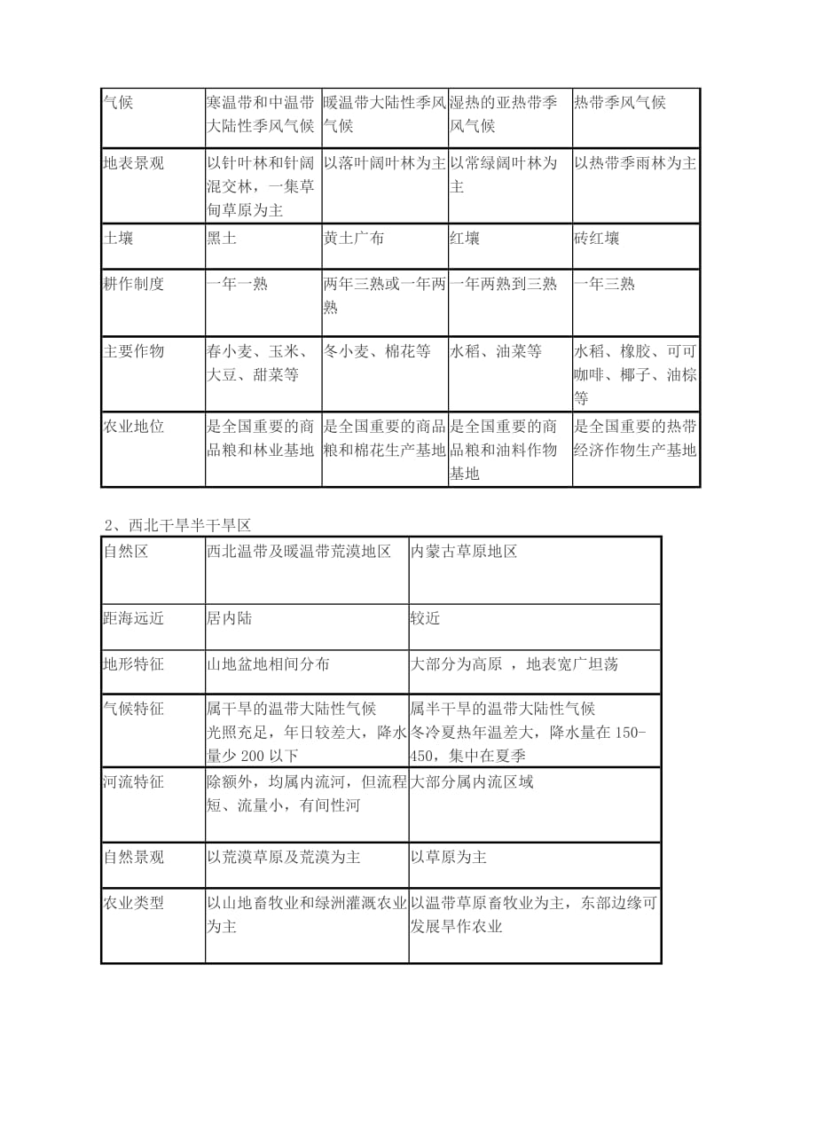 中国自然区域的差异教案_第4页