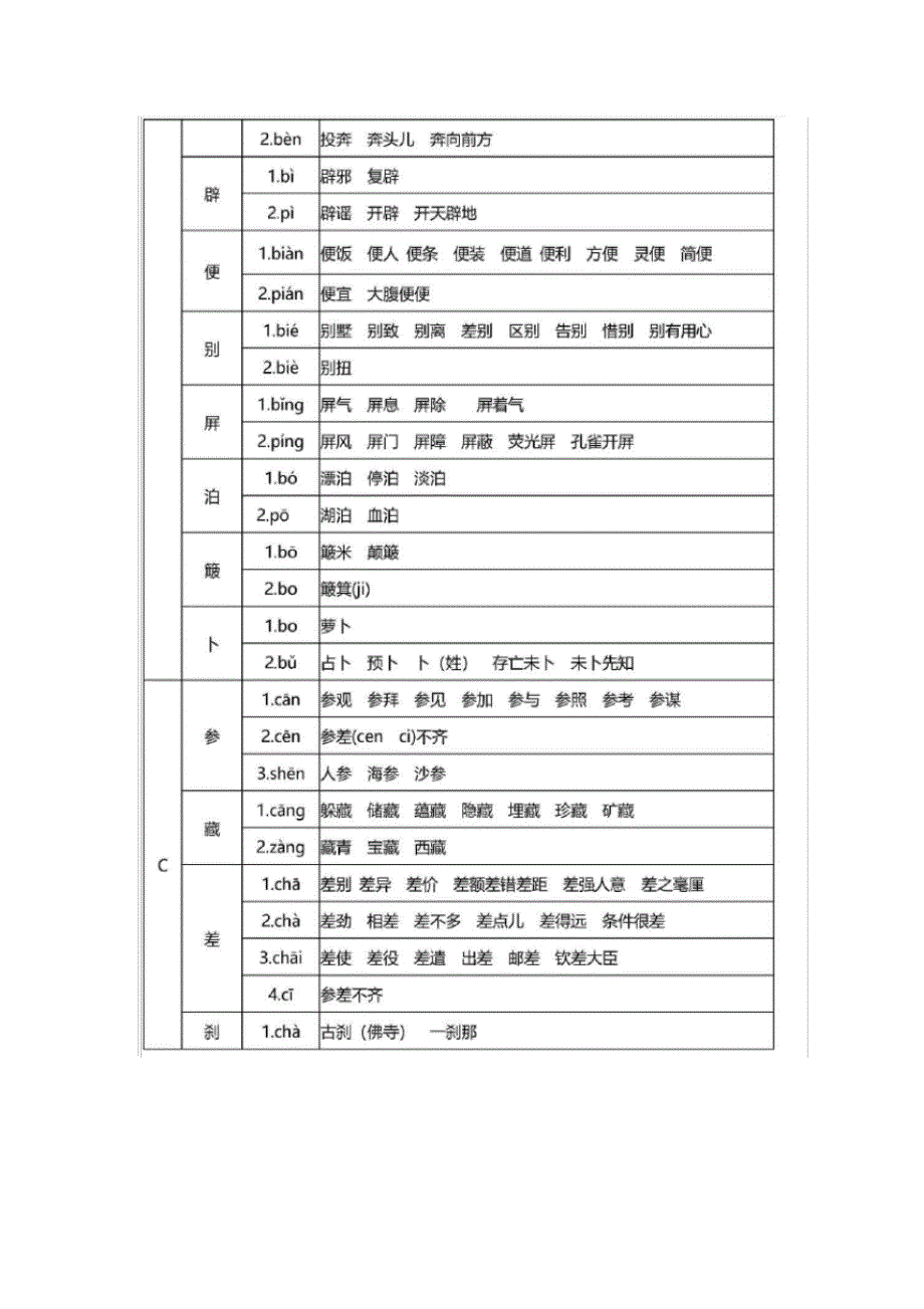 三年级语文：多音字速记表,超高收藏率_第2页