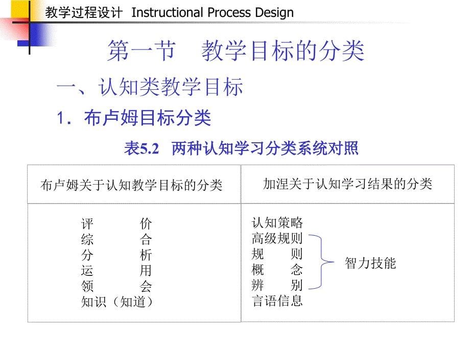 教学系统设计 课件第五章_第5页