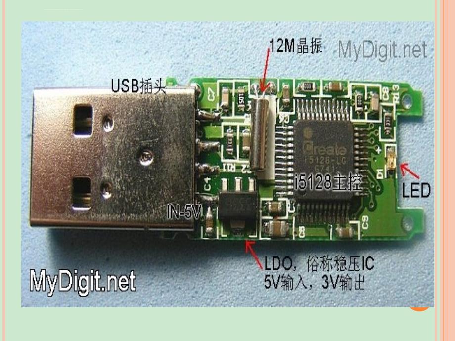 操作系统U盘存储结构原理课件_第3页