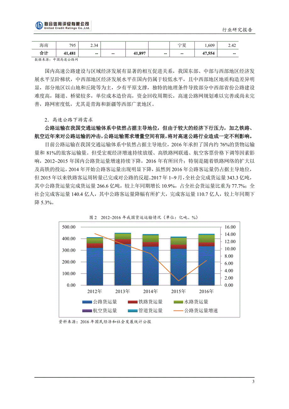 2017年中国高速公路行业研究报告_第4页