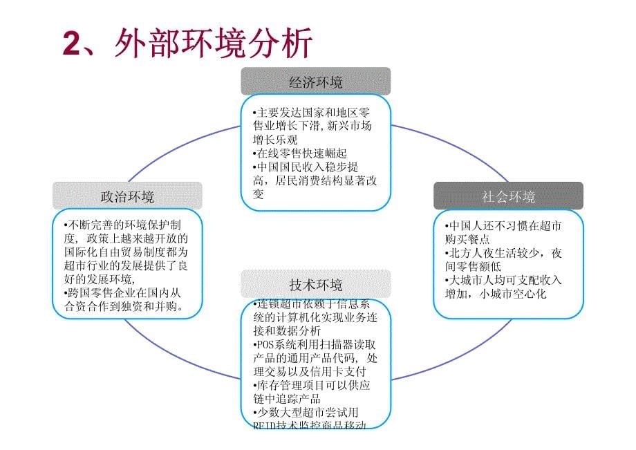 7-11（7-Eleven）经营战略分析_第5页