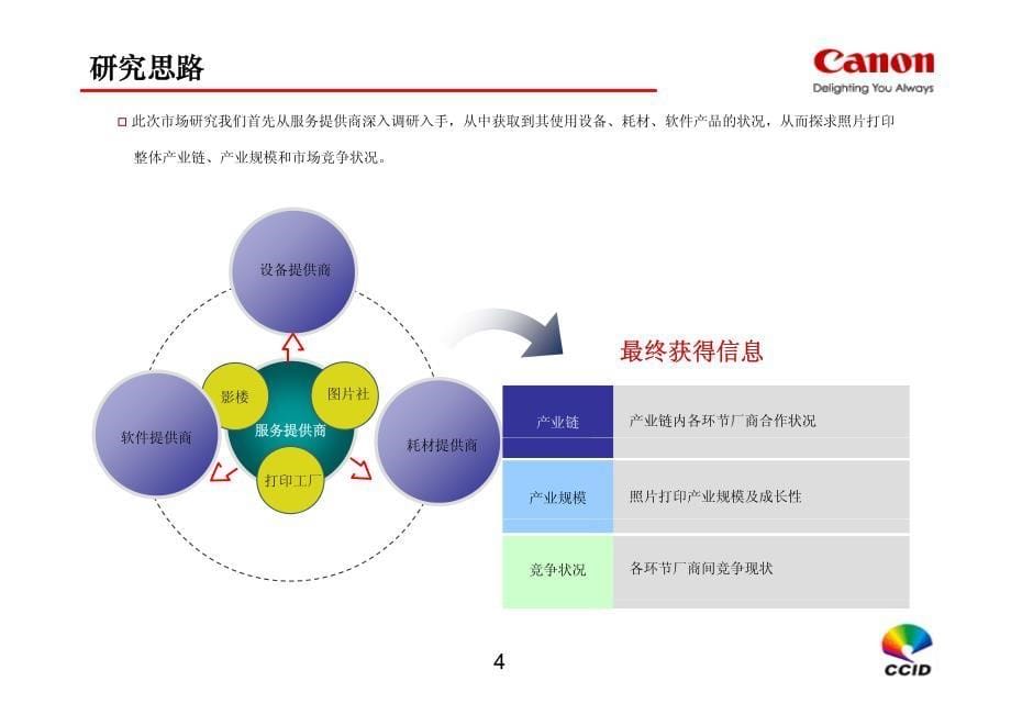 中国图片丶摄影丶相册印刷市场研究_第5页