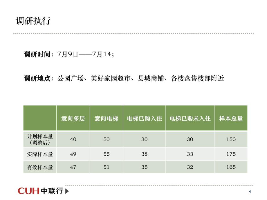 中联行德阳阿卡地亚项目定位第二阶段客户研究工作报告_第4页