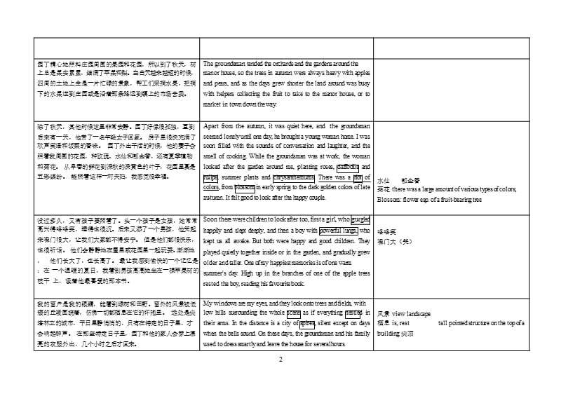 新标准大学英语第四册 unit 7 active reading 1 课文及译文（2020年整理）.pptx_第2页