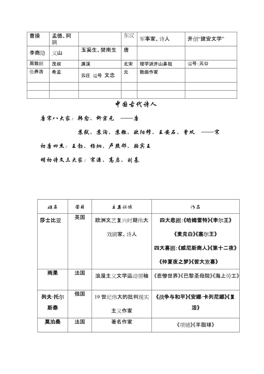 初中诗人及文学常识(最新编写)_第2页