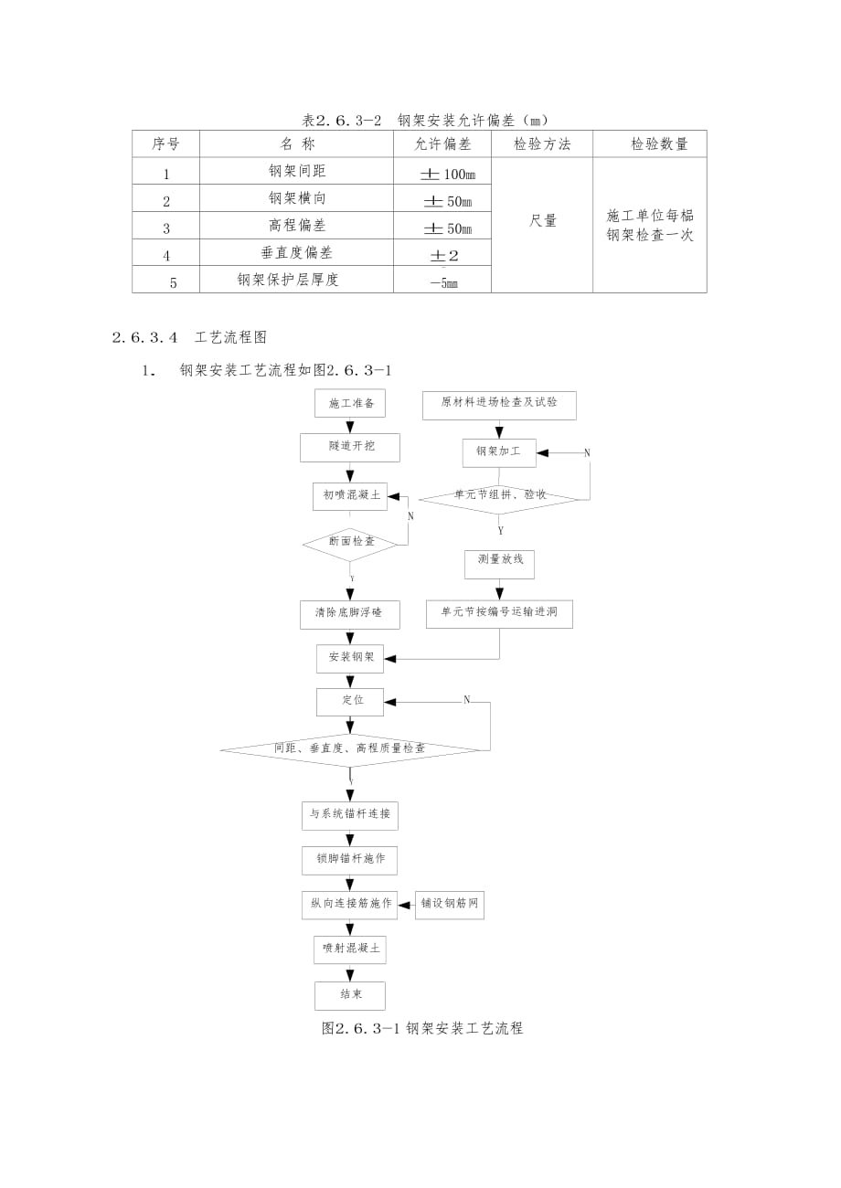 隧道-初期支护钢架_第3页