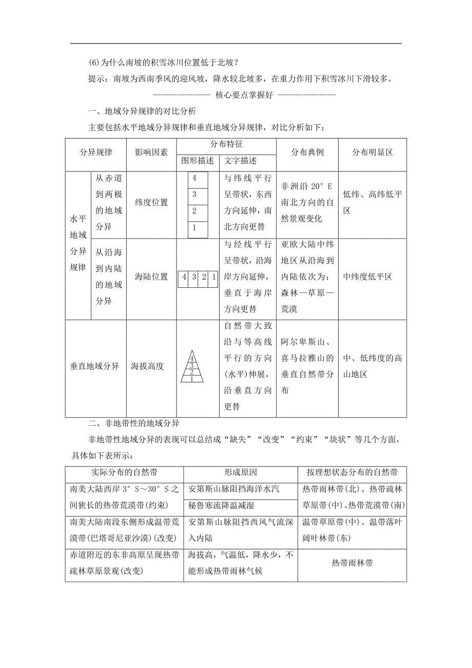 高中地理 第三单元 从圈层作用看地理环境内在规律 第一节 地理环境的差异性教学案 鲁教版必修1_第5页