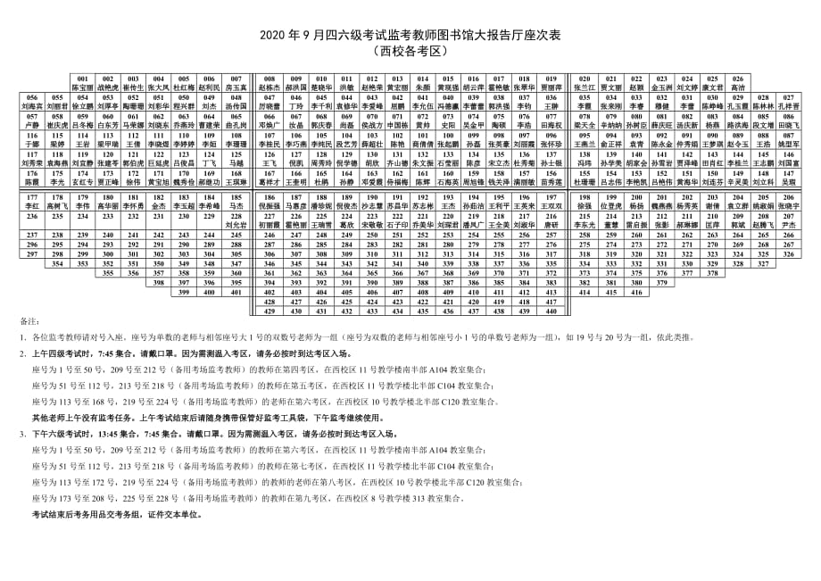 校长汇报会座次表（图书馆大报告厅）_第1页