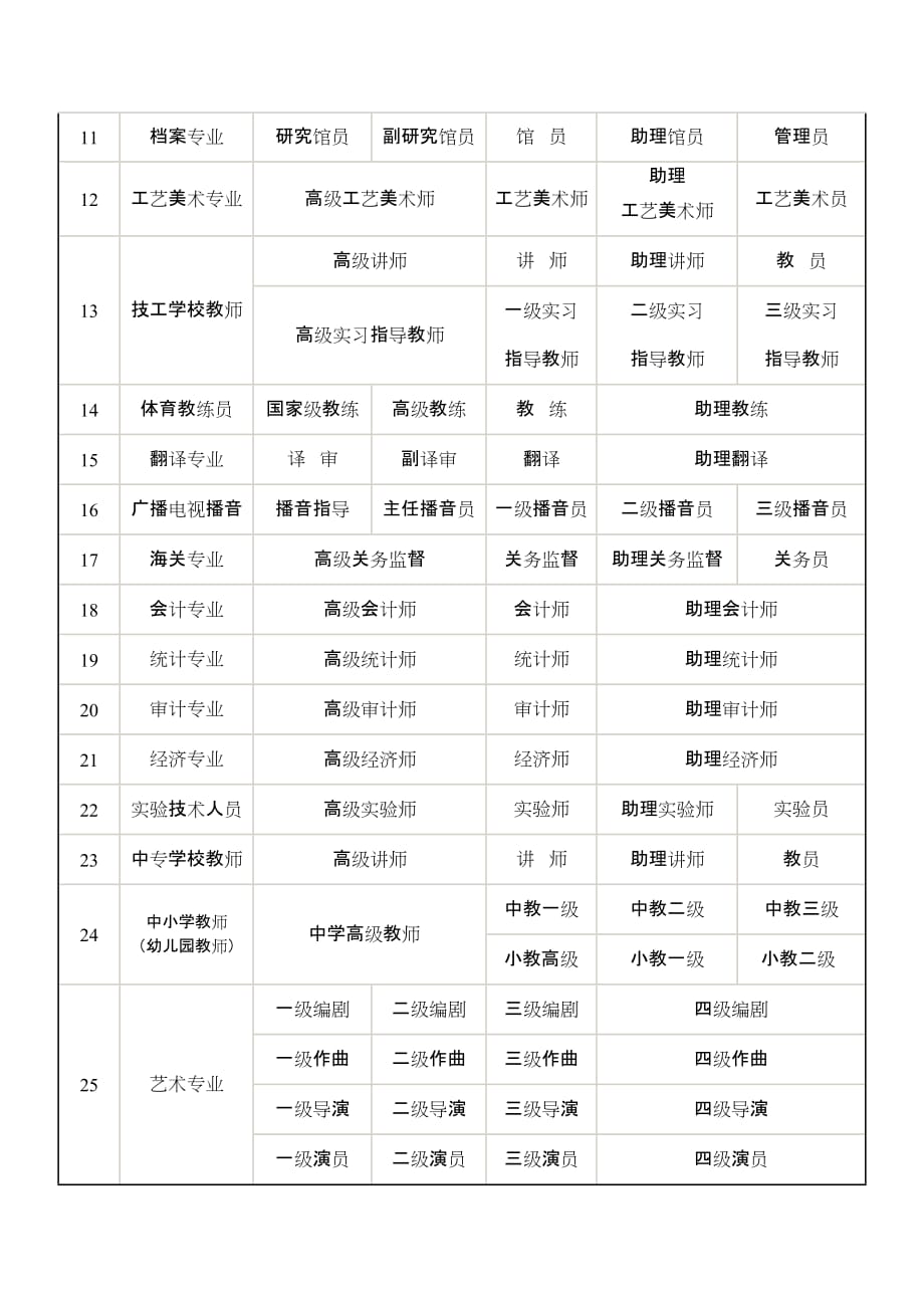 专业技术职务一览表_第2页