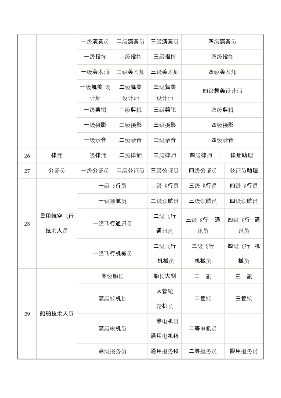 专业技术职务一览表_第3页