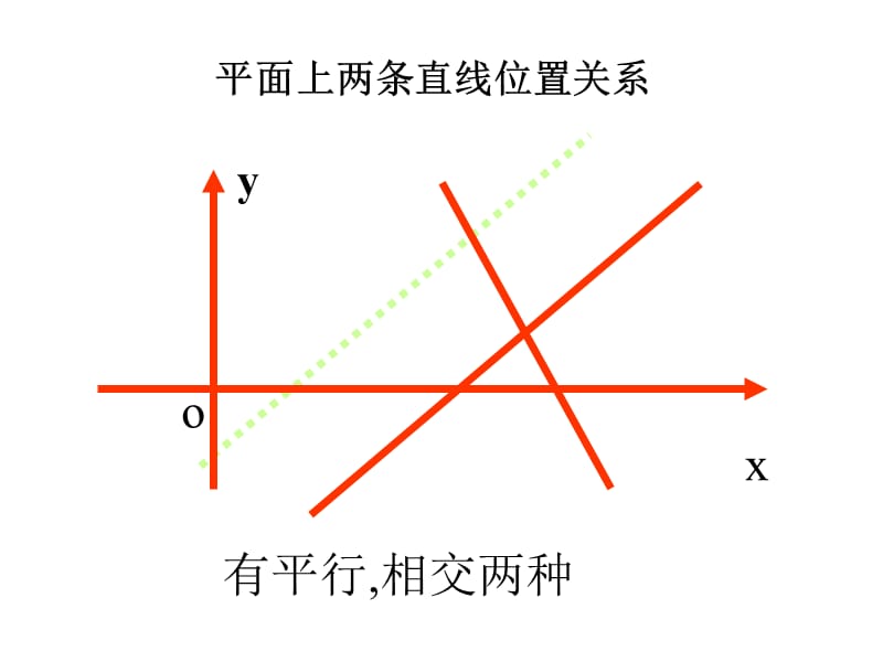 {精品}3.1.2两条直线平行与垂直的判定课件(精品课件)_第3页