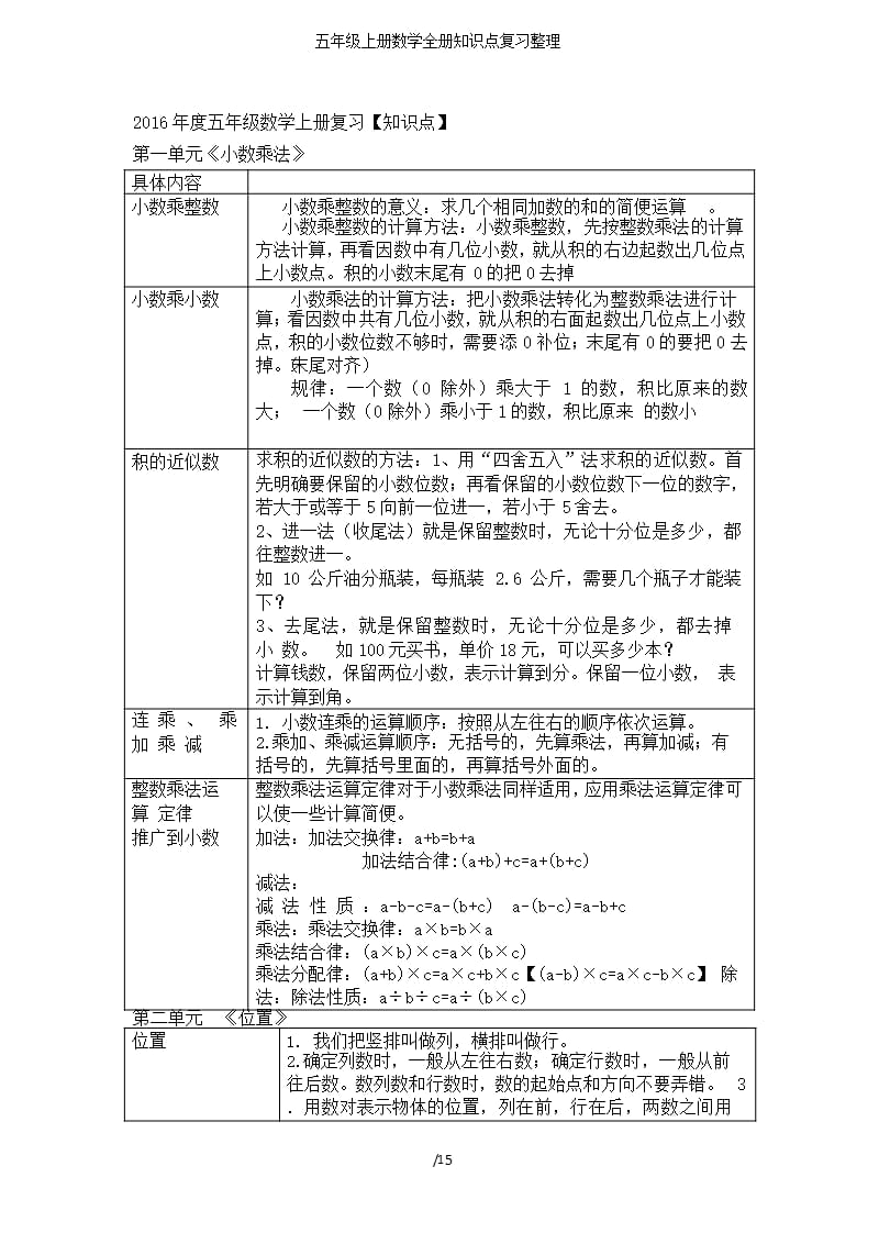 五年级上册数学全册知识点复习整理（2020年整理）.pptx_第1页