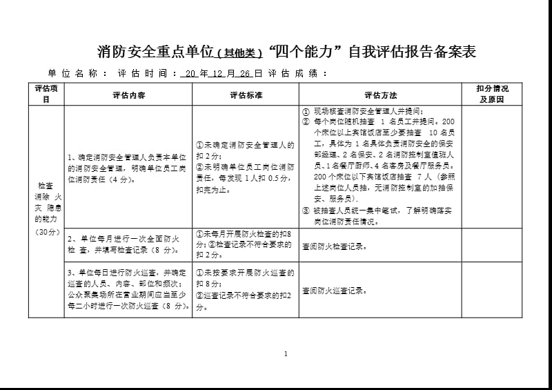 四个能力自我评估报告（2020年整理）.pptx_第1页