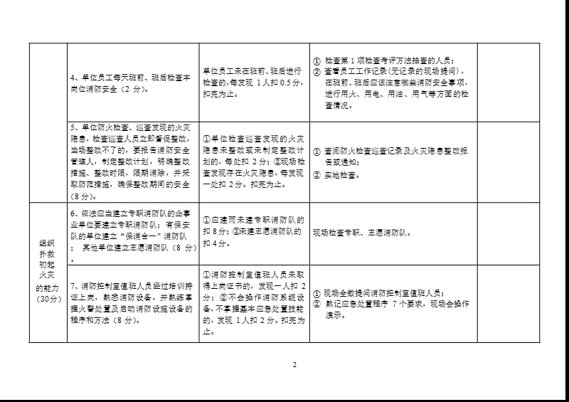 四个能力自我评估报告（2020年整理）.pptx_第2页