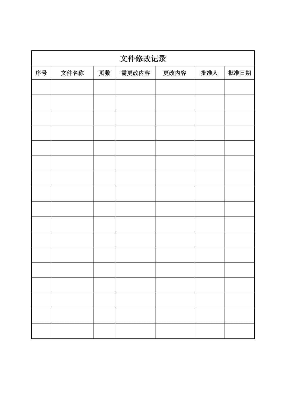 最终版PCR-SOP体系文件_第5页