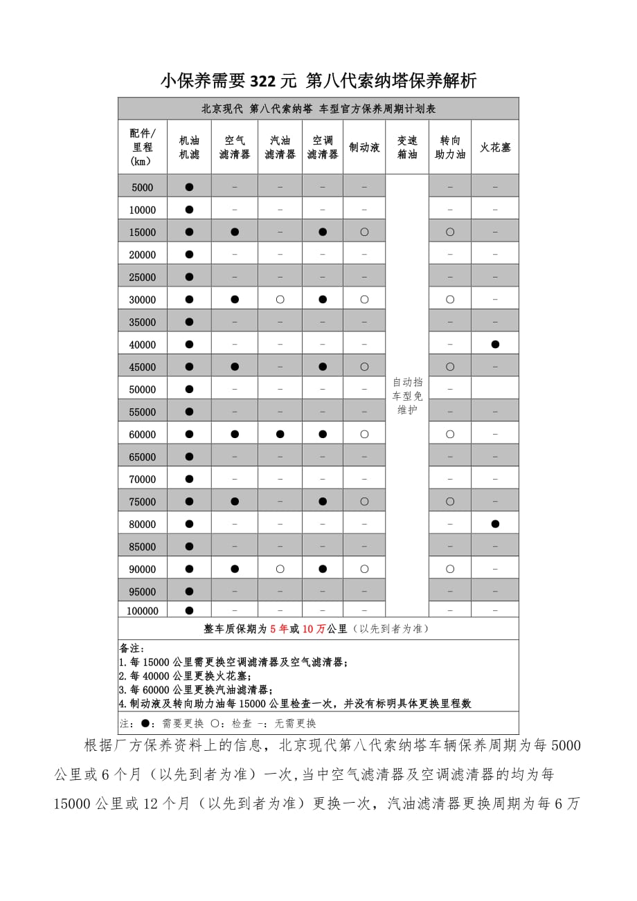 第八代索纳塔保养解析_第1页