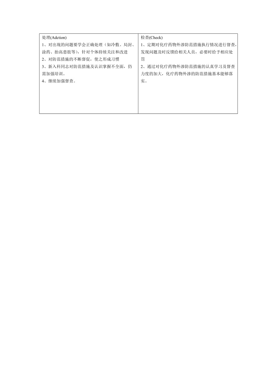 {实用文档}基础护理PDCA._第2页