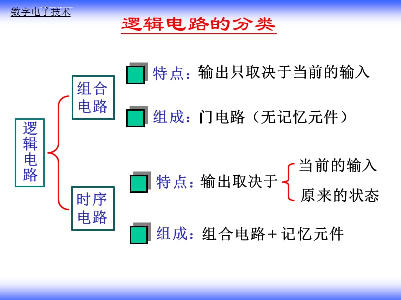 数字电路-康华光-04组合逻辑电路课件_第3页