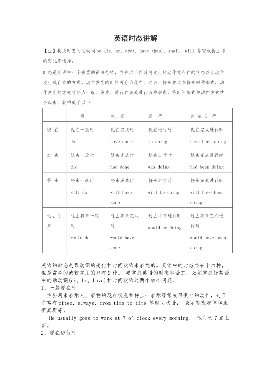 初中英语语法总结材料(完整)_第1页