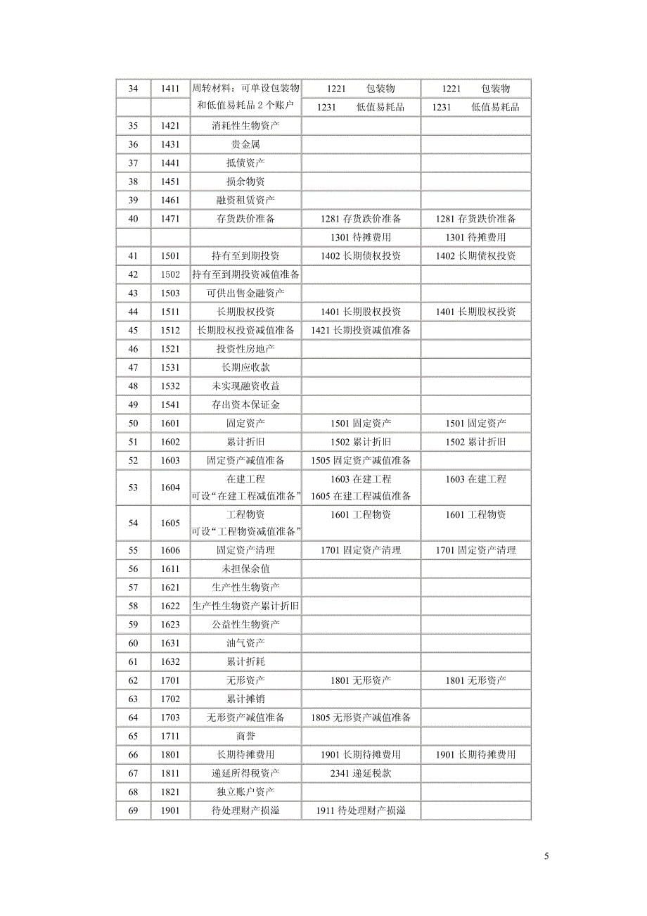 会计基础图示_第5页