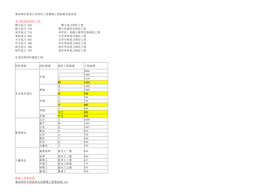 事业单位各类岗位薪级工资套改政策和计算方法-精编_第1页