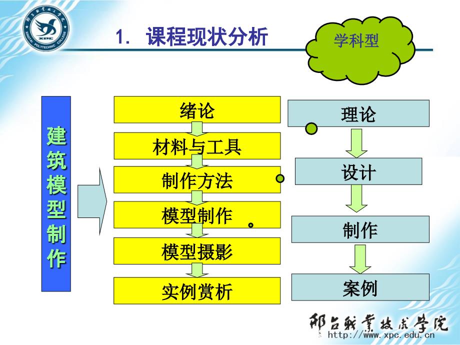 建筑模型制作课程整体教学设计-戴杰课件_第3页