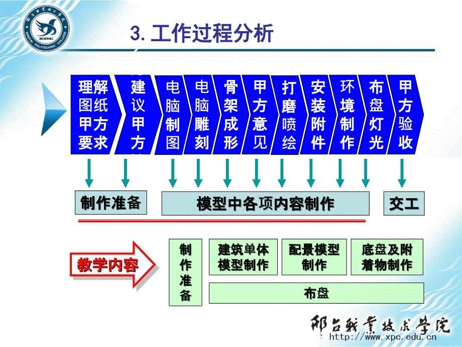 建筑模型制作课程整体教学设计-戴杰课件_第5页