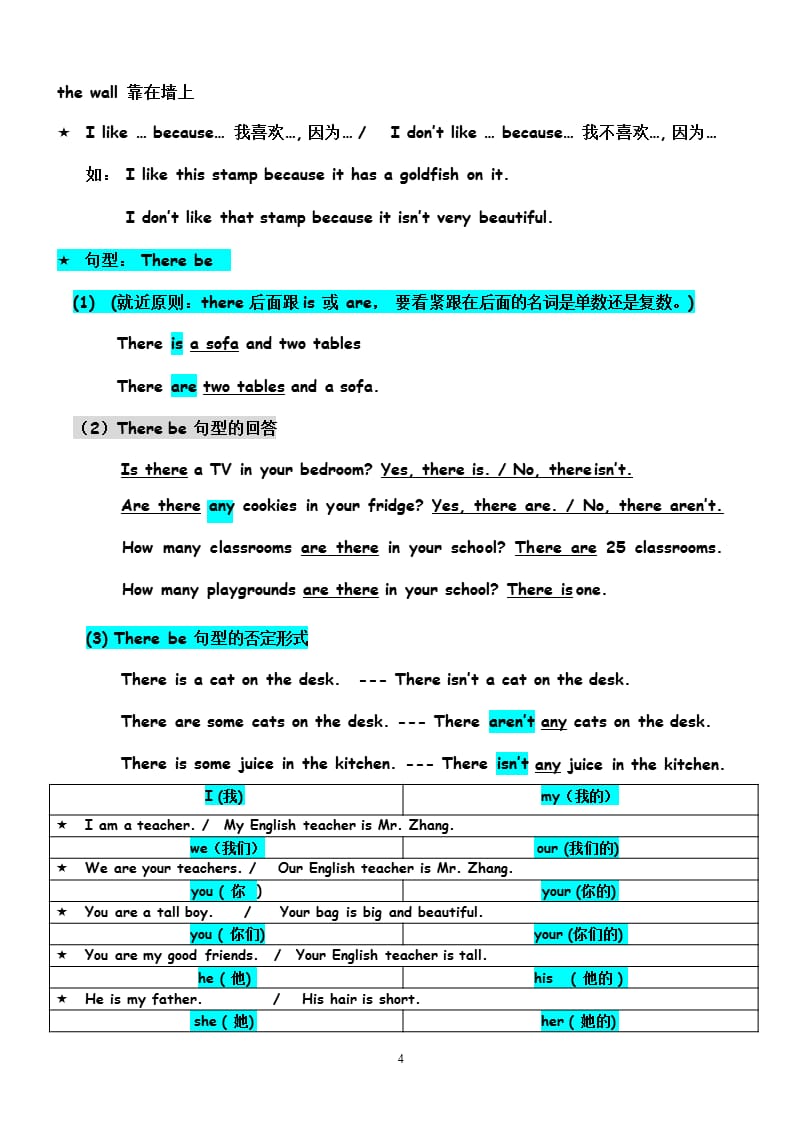 小学三年级下册英语重点知识总结（2020年整理）.pptx_第4页