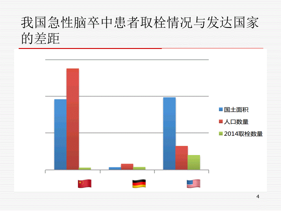 （优质医学）急性脑卒中的院前评估与急救_第4页