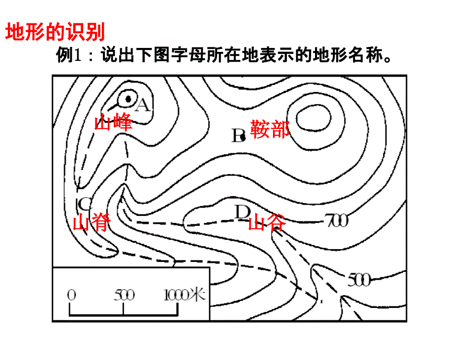 {精品}等高线地形图的计算_第1页