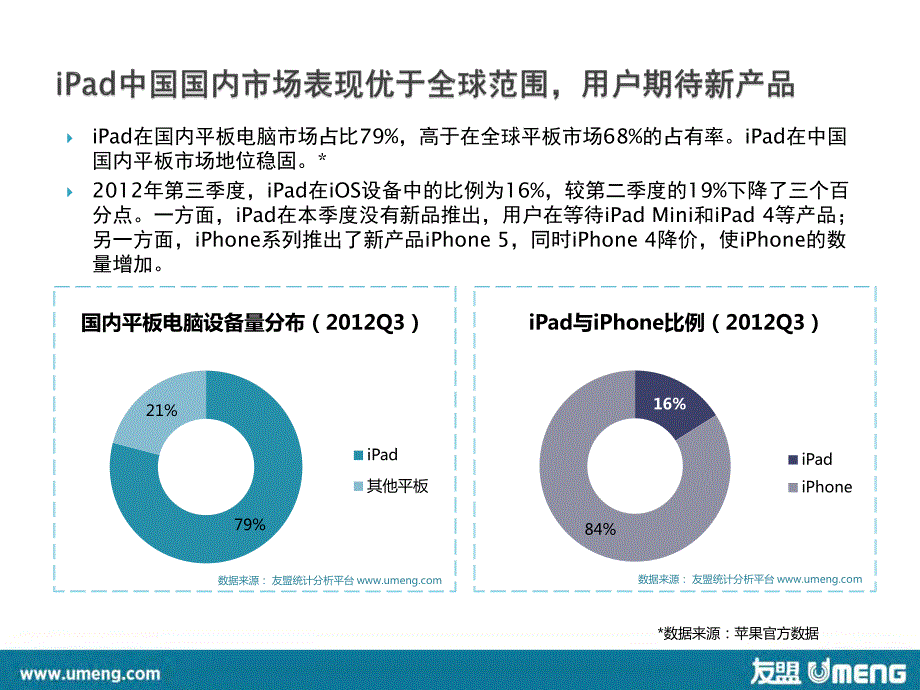 关于娱乐类APP的那些数据_第3页