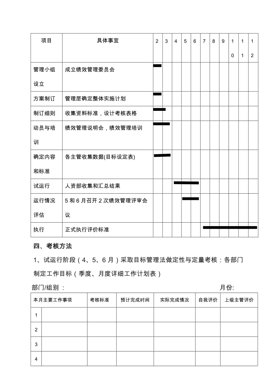 2020年度绩效推行方案_第3页