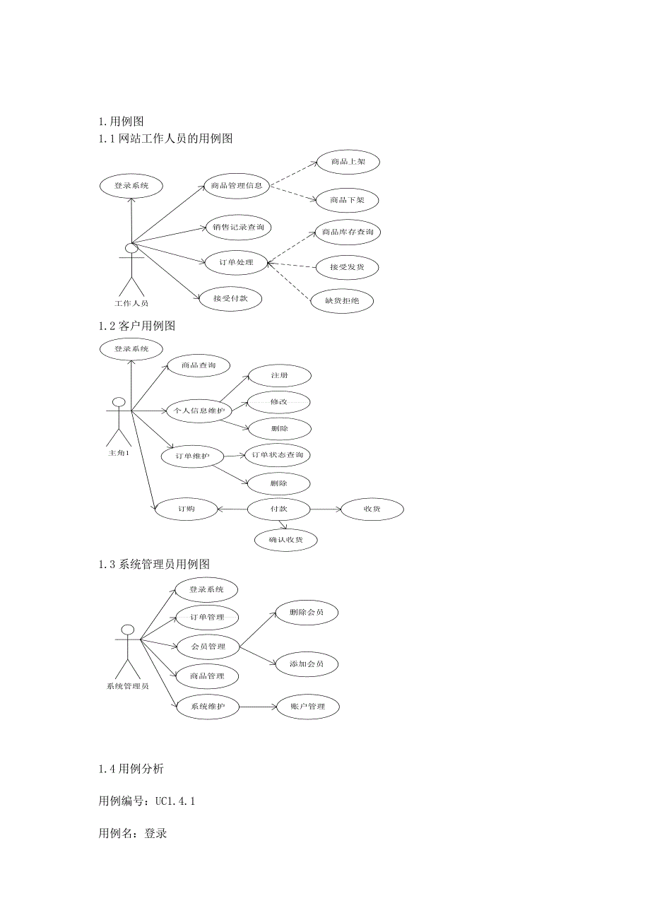 网上商城系统建模_第2页