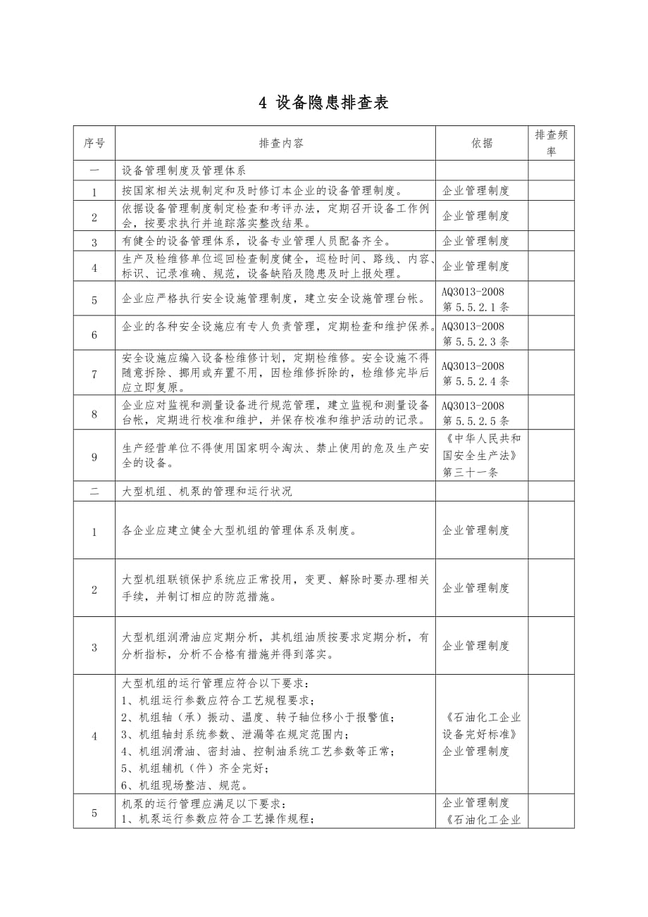 4-设备隐患排查表_第1页