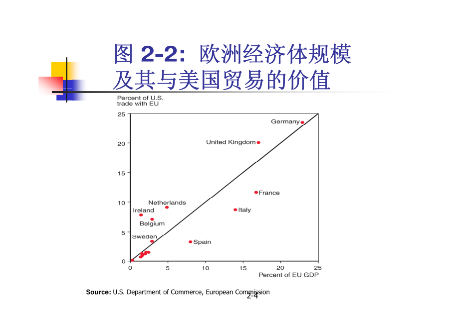 国际经济学(中文版)PPT_第4页