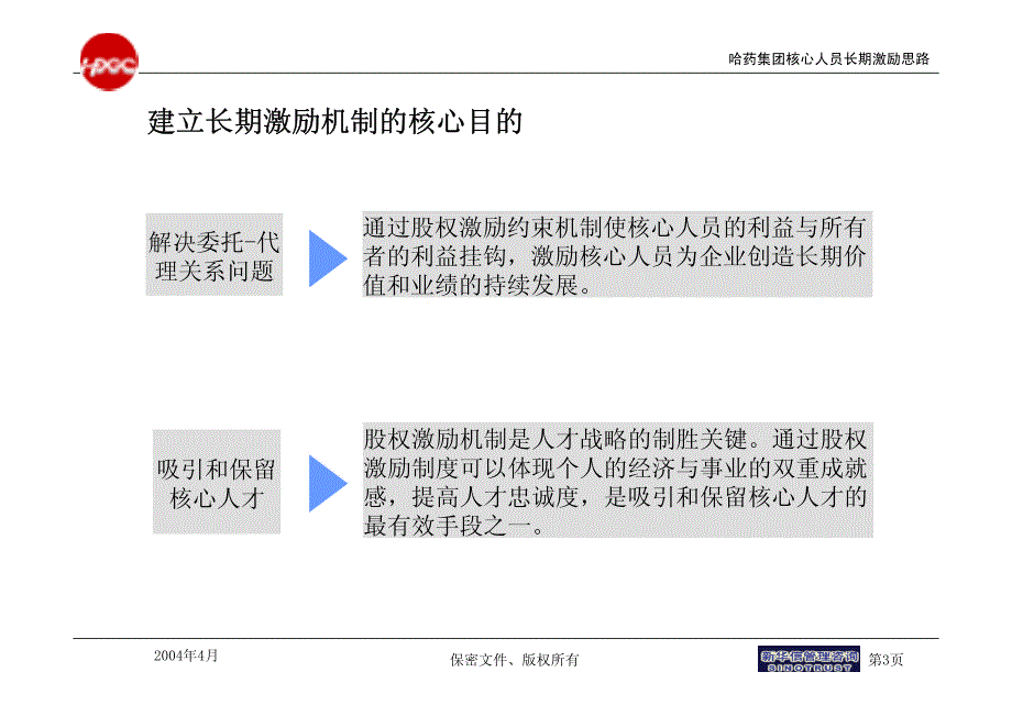 哈药集团有限公司 核心人员长期激励思路_第3页