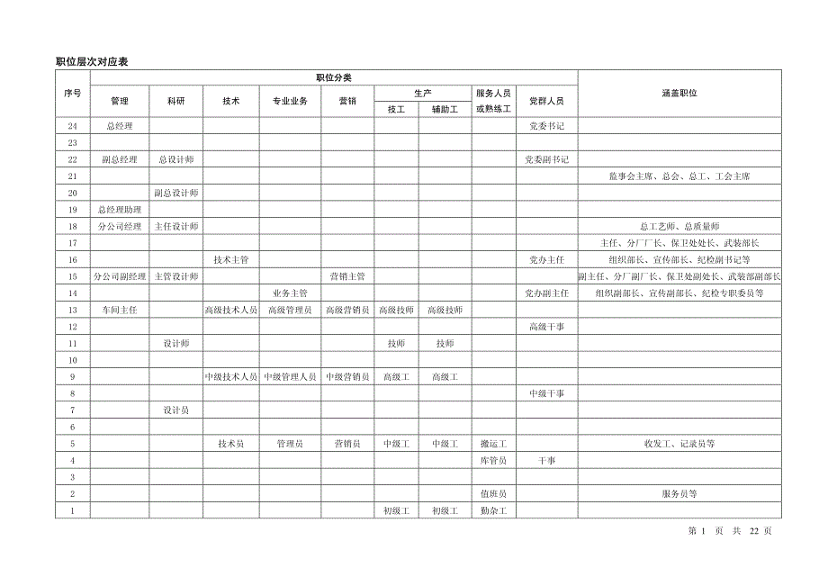 【职位评估实操案例】某公司运用因素计点法做的的职位评估系统实例_第3页