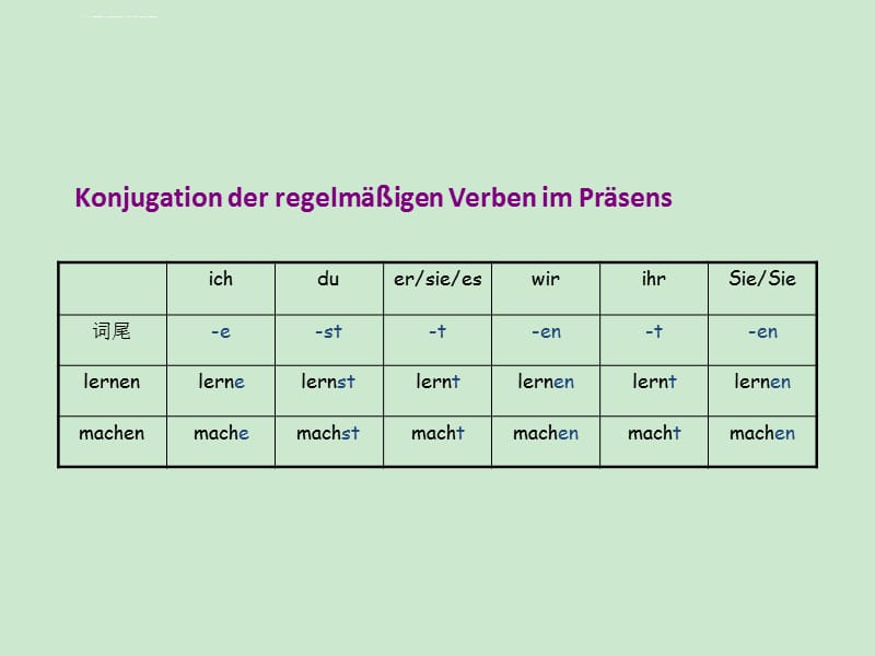德语简明初级语法课件_第2页