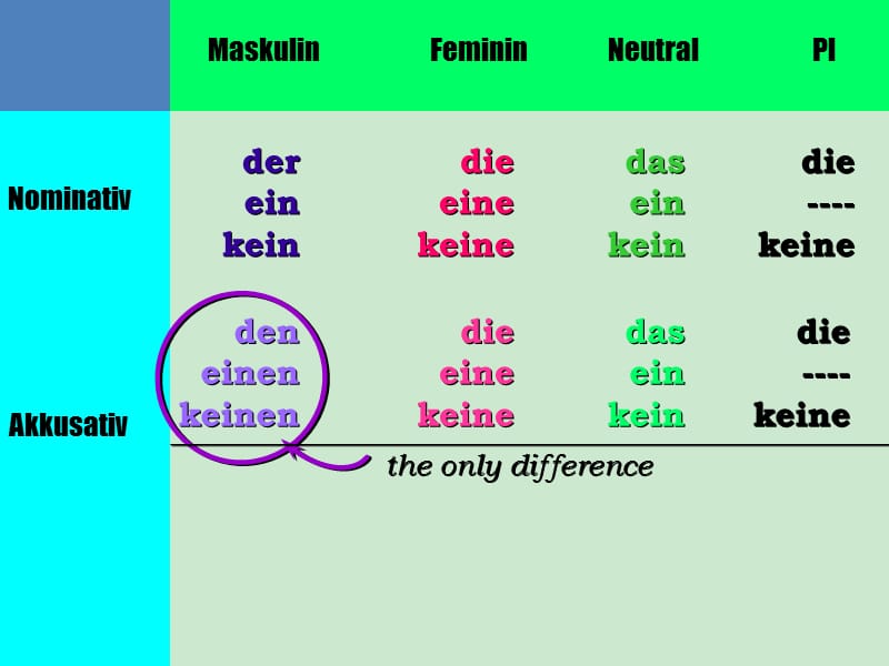 德语简明初级语法课件_第4页