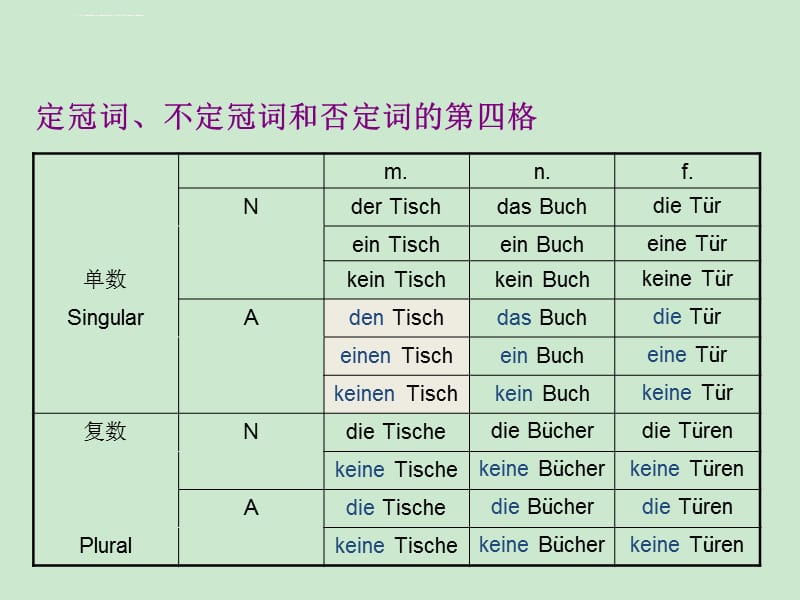 德语简明初级语法课件_第5页