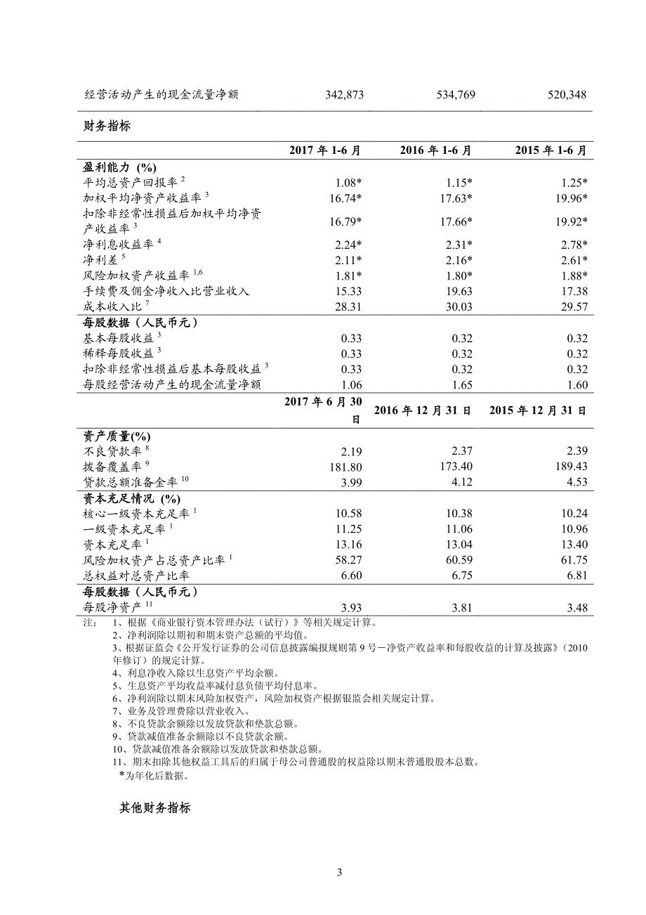 农业银行：2017年半年度报告摘要_第3页