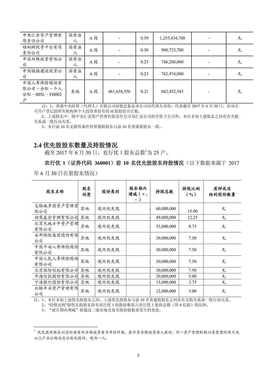 农业银行：2017年半年度报告摘要_第5页