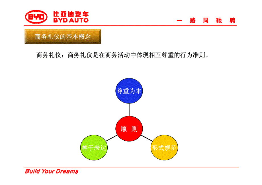 商务礼仪--运营经理培训_第3页