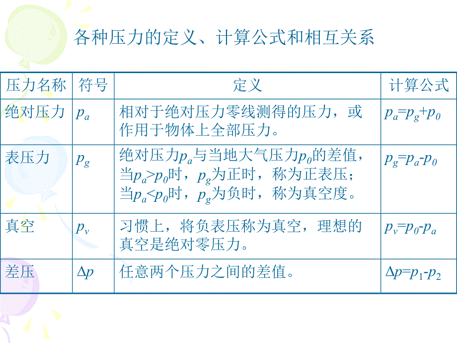 8压力及流动测试技术_第3页