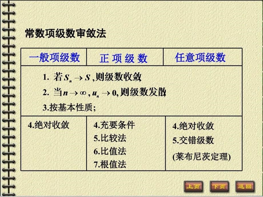 微积分第7章无穷级数试题课件_第5页