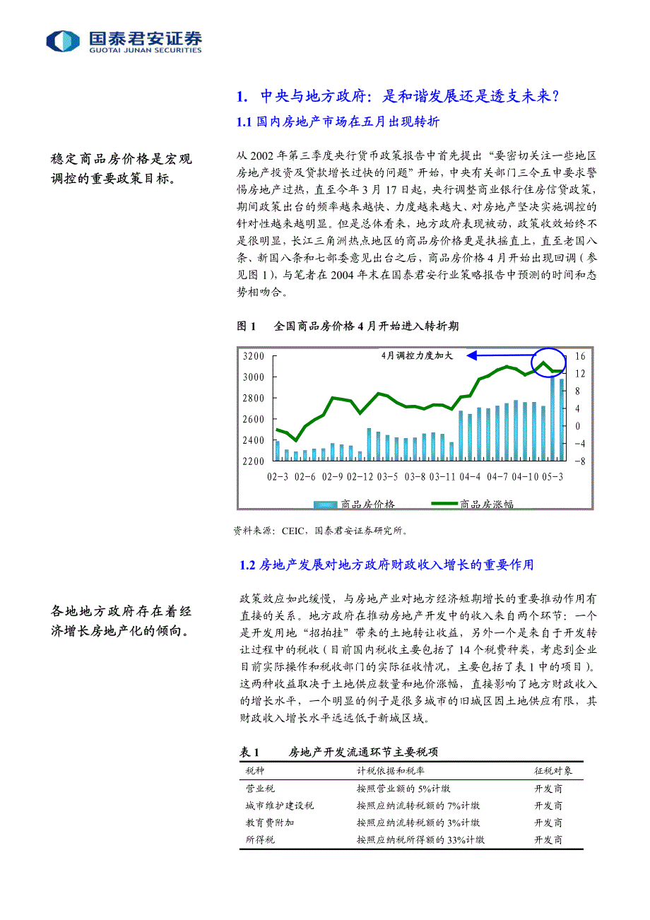 国泰君安－2005年中期房地产行业策略报告_第2页