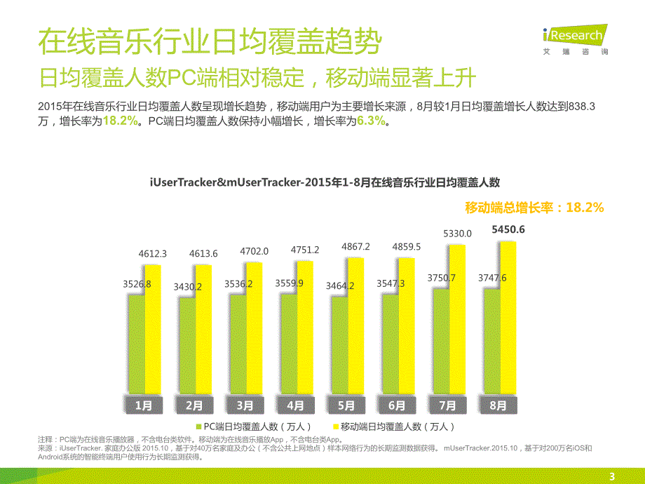 2015年中国在线音乐行业研究报告_第3页