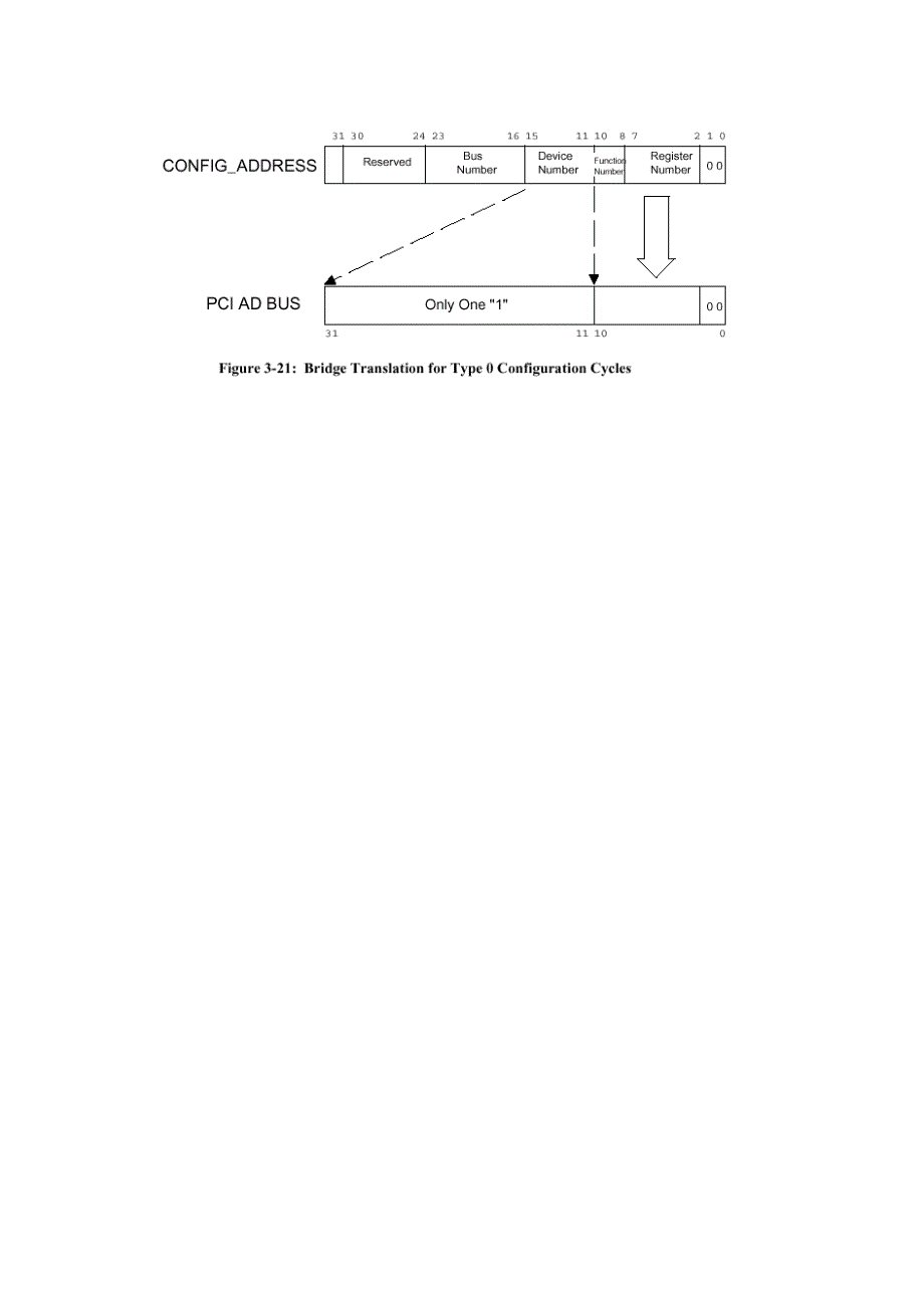 PCI-配置空间(中文)_第3页
