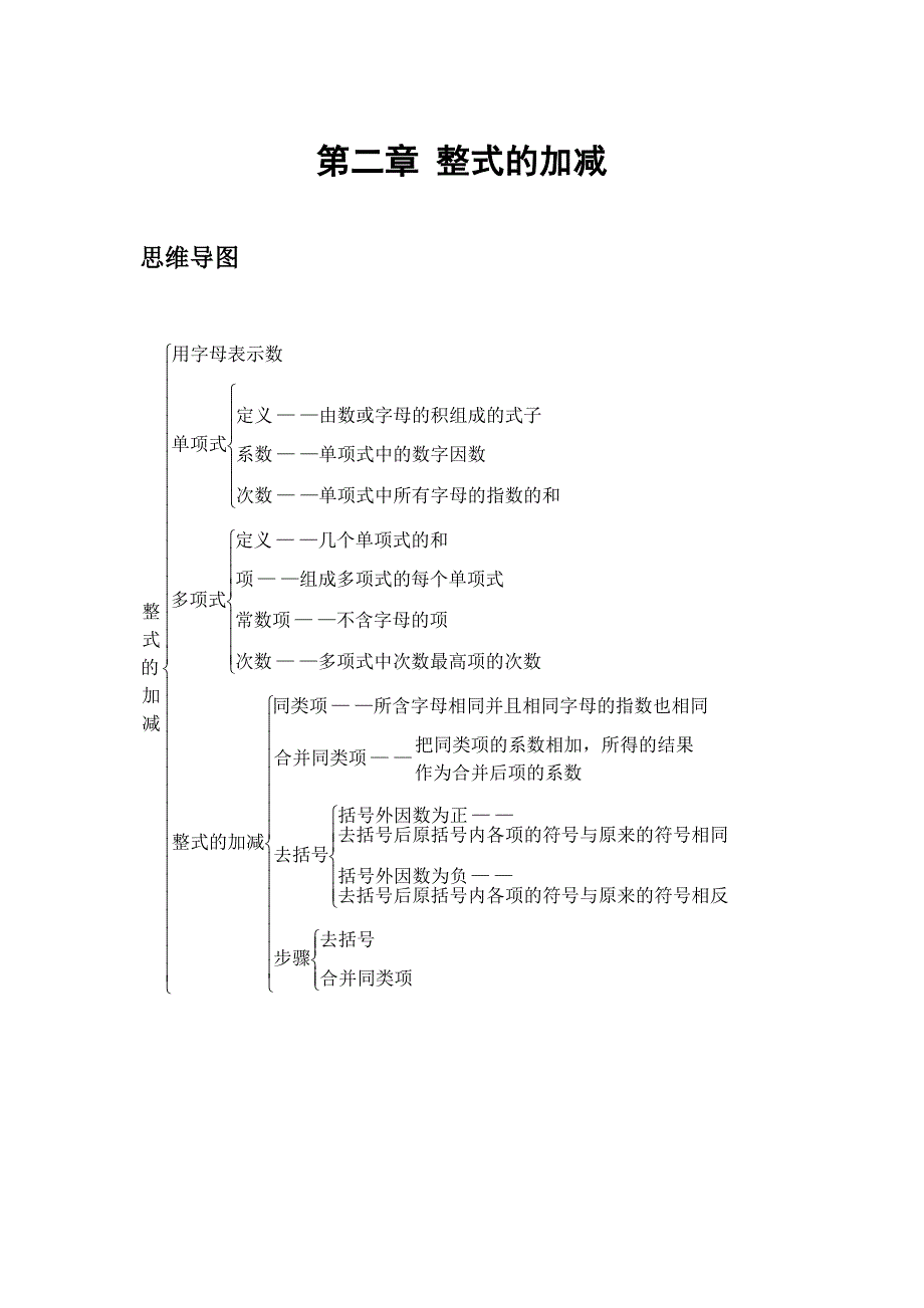 七年级数学上册思维导图_第2页